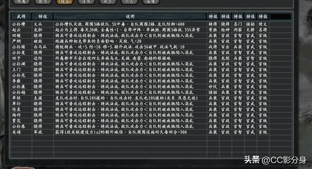 三国志11惊鸿：白马将军公孙瓒势力的综合实力分析