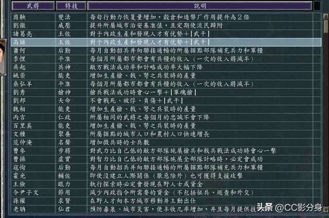三国志11原来筑城是这样的一个技能，你会使用吗？