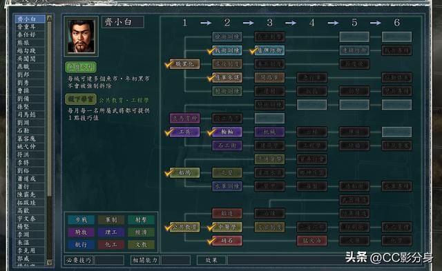 三国志11血色衣冠SP4:这4个专属科技真的很强