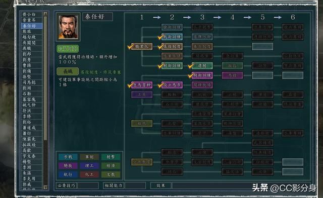 三国志11血色衣冠SP4:这4个专属科技真的很强