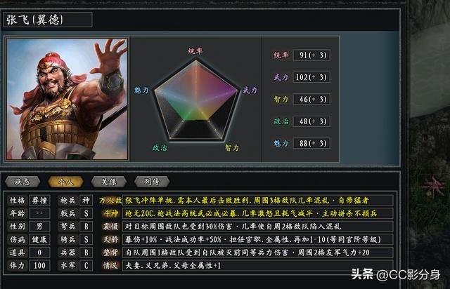 三国志11惊鸿：盘点蜀汉五虎上将，在实战中的综合实力
