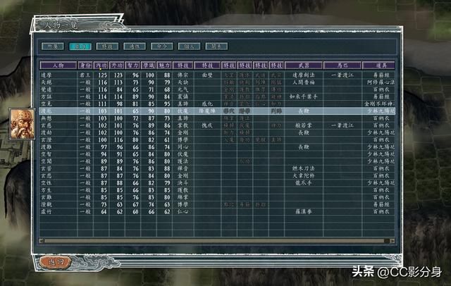 三国志11侠骨留香RPG：少林派实力一览