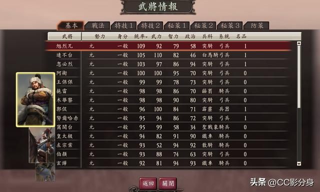 三国志12：东北异族：元综合实力盘点