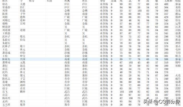 三国志11血色衣冠6.0:五胡乱华之晋朝司马懿势力分析