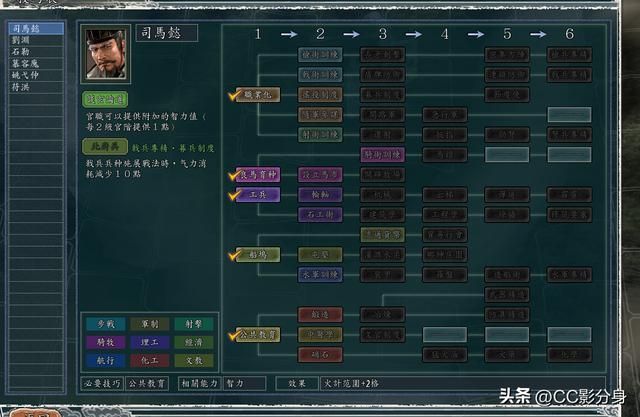 三国志11血色衣冠6.0:五胡乱华之晋朝司马懿势力分析