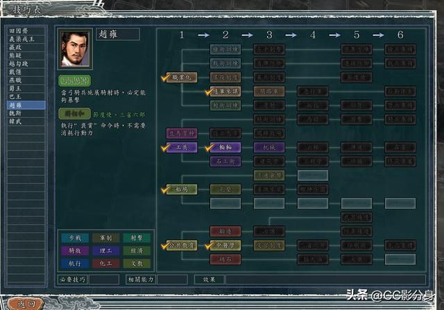 三国志11血色衣冠6.0：六世遗烈赵魏韩专属科技一览