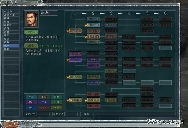 三国志11血色衣冠6.0：六世遗烈赵魏韩专属科技一览