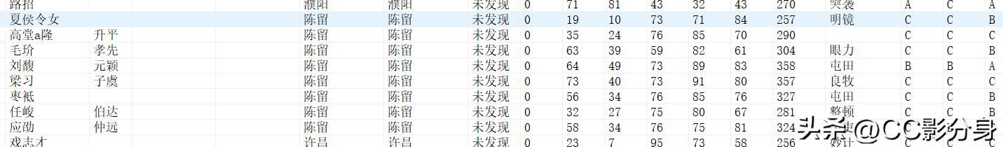 三国志11大浪淘沙5.0：曹操势力综合分析