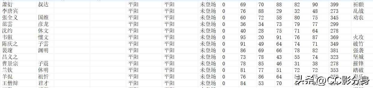 三国志11血色衣冠6.0：六世遗烈之魏国势力分析