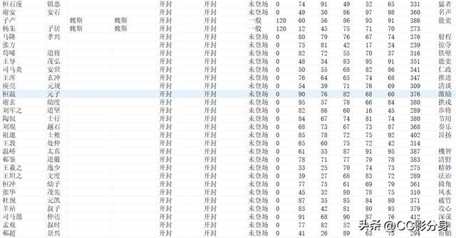 三国志11血色衣冠6.0：六世遗烈之魏国势力分析