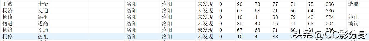 三国志11大浪淘沙5.0：中原苟神：晋国司马懿