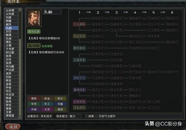 三国志11大浪淘沙5.0：儒家正统孔融