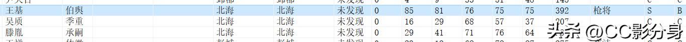 三国志11大浪淘沙5.0：儒家正统孔融