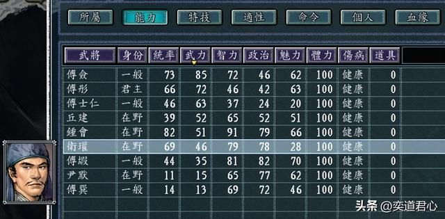 三国志11：不玩百家乱斗模式是真不懂猛者的重要，傅氏都能崛起！