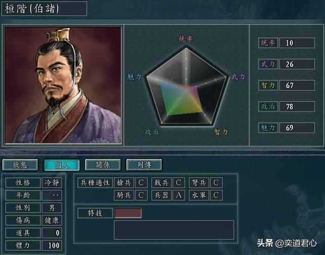 三国志11：这些人能力相当平庸，对于小势力的主公而言却是救世主