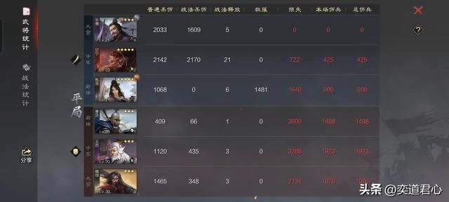 率土之滨：群甄洛已经被强化到比刘备更顶了吗？6千兵就开5级地