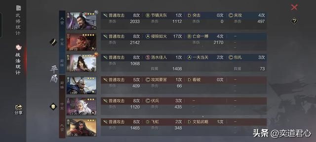 率土之滨：群甄洛已经被强化到比刘备更顶了吗？6千兵就开5级地
