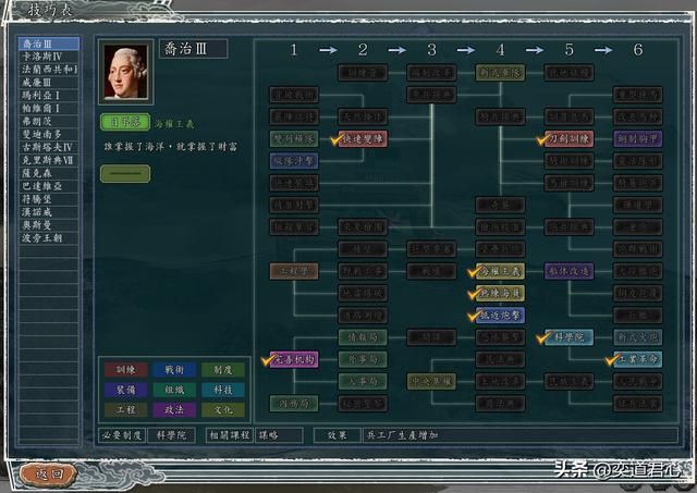 三国志11：英国在拿破仑时代只靠三座城市，就撬动了整个欧洲大陆