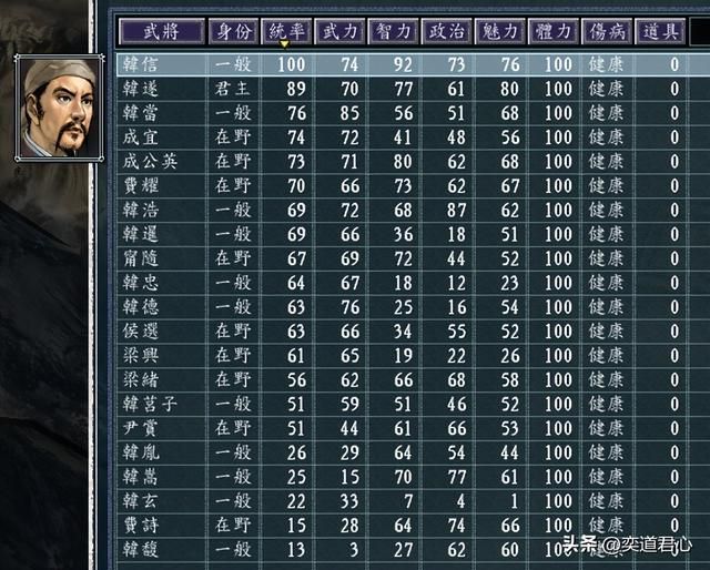 三国志11：韩信在百家乱斗里制霸西北，马超董卓抱团都打不过他！