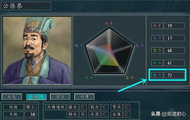 三国志11：越是小阵营的主公，越要加紧提升魅力，这几人不能放弃