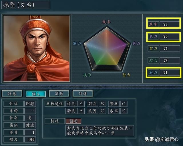 三国志11：盘点三维数据都突破90点的全能大神，一半都是孙吴阵营