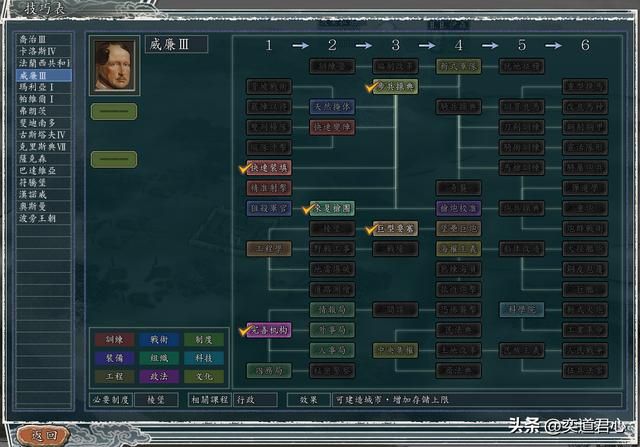 三国志11:中欧小强普鲁士,开局四面都是盟友,先对谁拔刀合适?