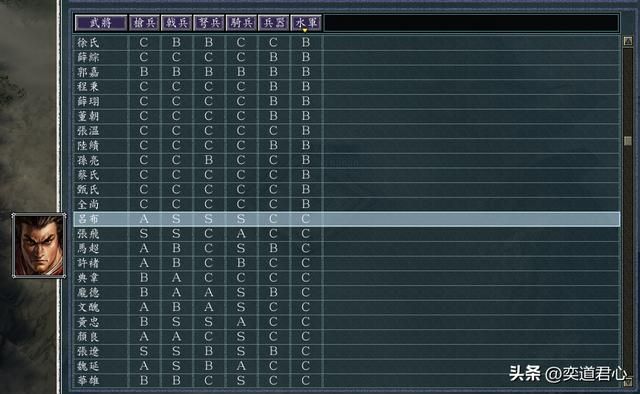 三国志11:兵种栏一个C都没有的狠人,想知道都有谁吗?看过来吧