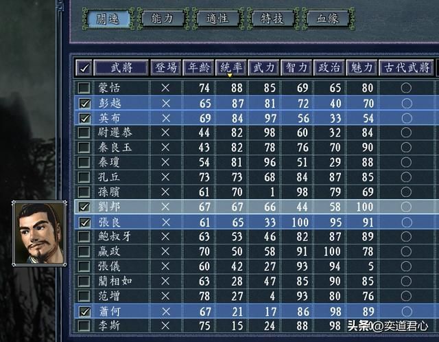 三国志11：高祖刘邦要是活在刘禅的时代，能否挽救倾颓中的汉王朝