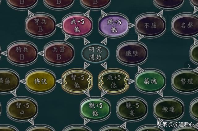三国志11:辽东公孙度制霸江东你们见过没?这个剧本能轻松实现!