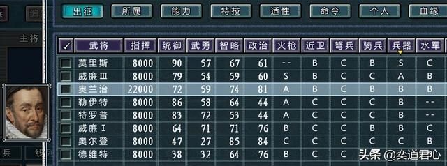 三国志11：盘点国际版亚洲地区，开局就能出火炮的四大军工集团！
