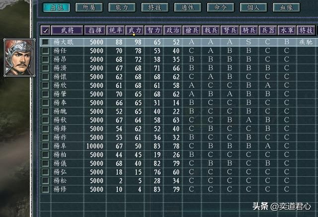 三国志11：一只羊征服了云南？百家乱斗模式的疾驰杨大眼掌控全场
