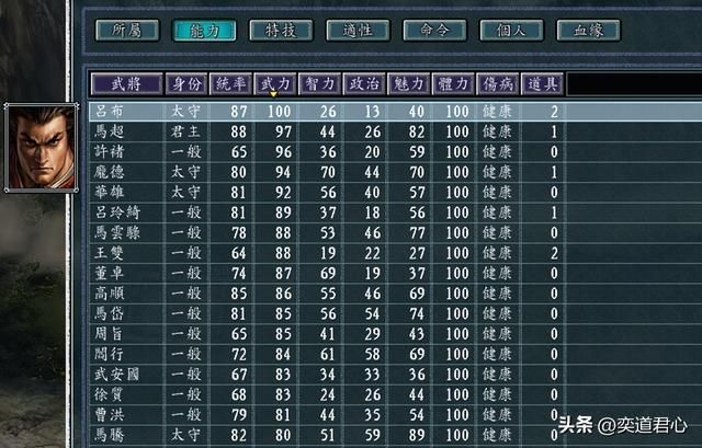三国志11：马超开局能秒了关羽？五虎将之争章节给他的阵容太猛了