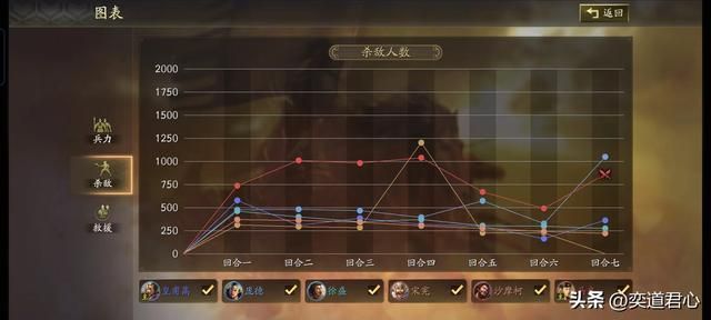 三国志战略版：马良带着沙摩柯和宋宪把庞德给削了，不能小看蓝紫