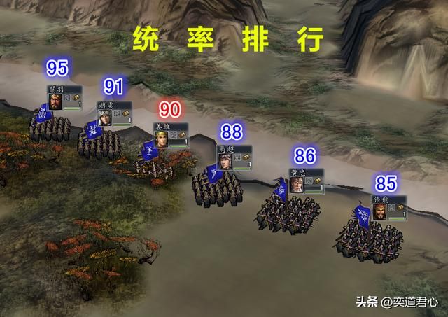 三国志11：全方位对比姜维的综合能力，放在五虎上将里是什么水平