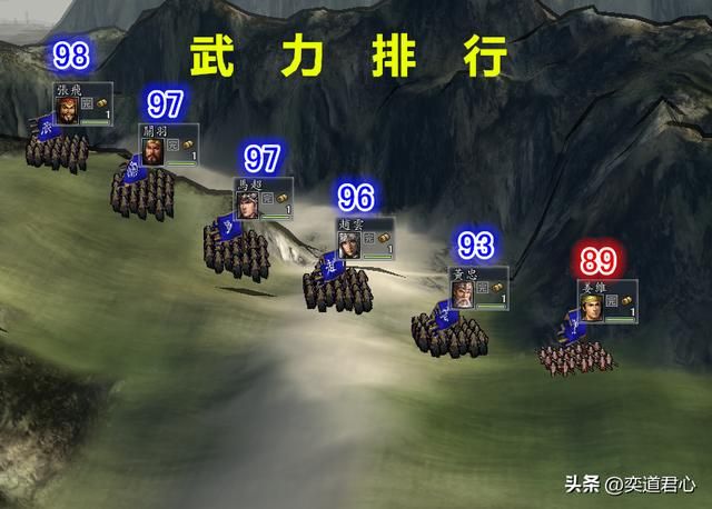 三国志11：全方位对比姜维的综合能力，放在五虎上将里是什么水平