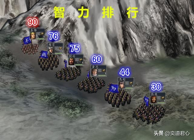 三国志11：全方位对比姜维的综合能力，放在五虎上将里是什么水平