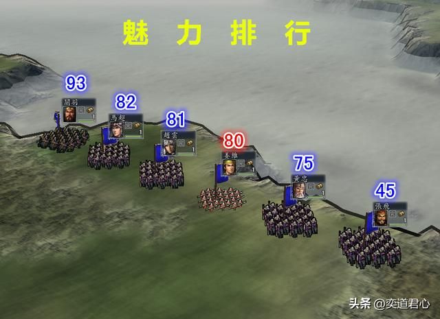 三国志11：全方位对比姜维的综合能力，放在五虎上将里是什么水平