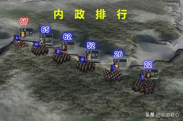三国志11：全方位对比姜维的综合能力，放在五虎上将里是什么水平