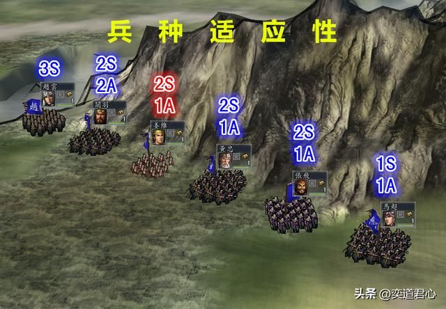 三国志11：全方位对比姜维的综合能力，放在五虎上将里是什么水平