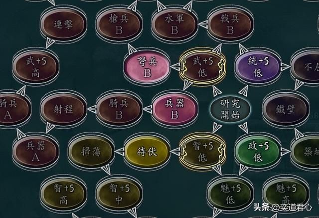 三国志11：如花的作用太重要了！金旋入蜀称王，没他真搞不定！