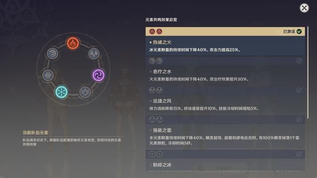 《原神》:队伍配置另藏玄机,同属性角色可提供额外buff加成