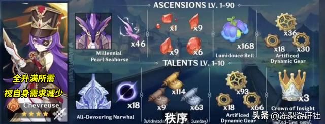 夏沃蕾培养攻略！超载队自己的‘万叶’，圣遗物武器配队分析