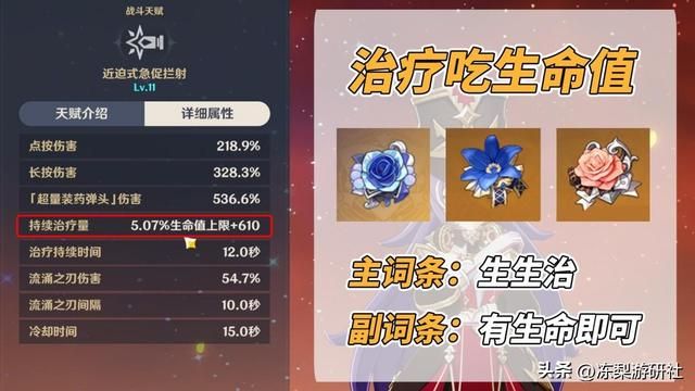 夏沃蕾培养攻略！超载队自己的‘万叶’，圣遗物武器配队分析