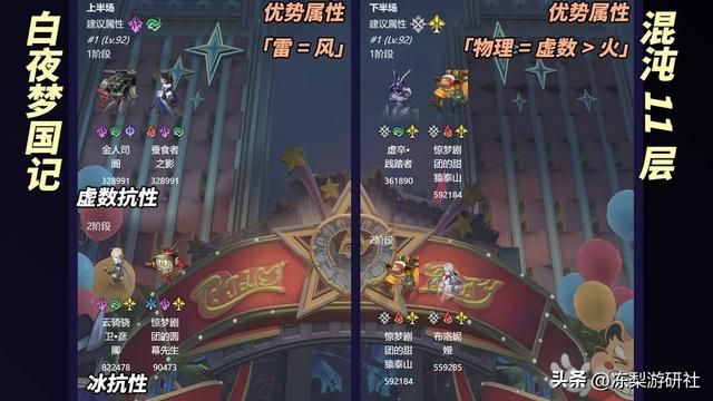 崩铁：2.1新混沌满星攻略｜砂金200万血？角色配队推荐