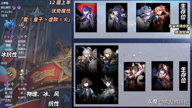 崩铁：2.1新混沌满星攻略｜砂金200万血？角色配队推荐