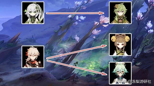原神：值得一试的冻绽体系，群怪对策卡，可用于低练度摆烂