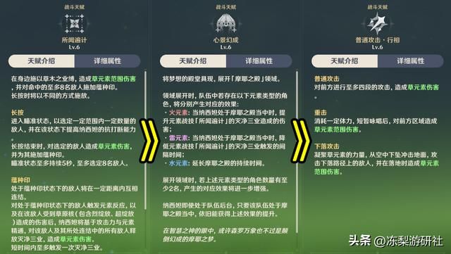 原神:纳西妲培养攻略,圣遗物词条选择,武器优先级对比