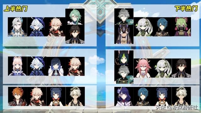 原神:深渊使用率出炉!芙宁娜首战第二名,前十王座再度洗牌