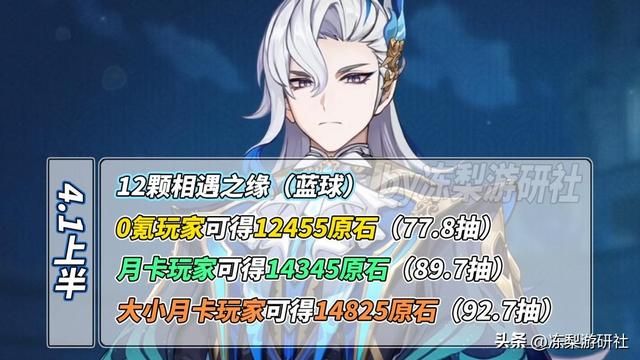 原神:0氪玩家也有102抽!4.1版本原石计算,这次真挺多