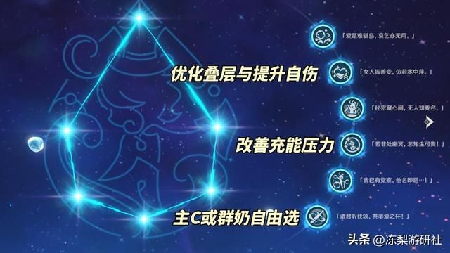 原神：芙宁娜复刻抽取建议｜推荐抽0或补2命么？专武还值得抽吗